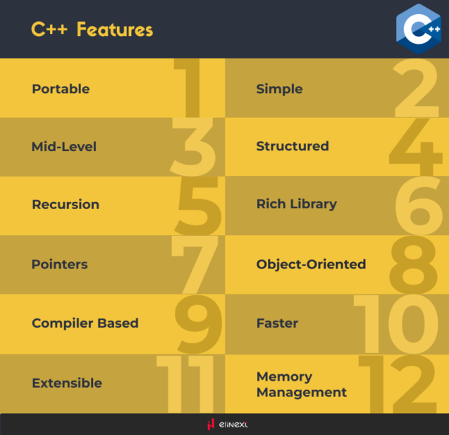 Overview of C++ for Machine Learning Overview of C++ for Machine Learning