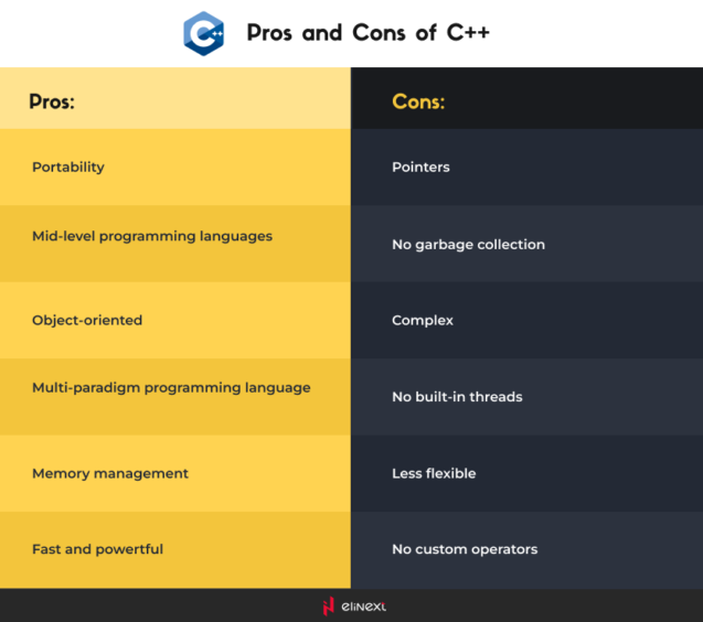 Pros and Cons of C++ Pros and Cons of C++