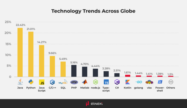 The Use Of C++ in Web Development The Use Of C++ in Web Development