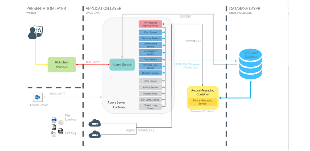 0b95431ef9424a9eb01c5f68782a40fb