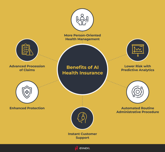 Benefits of AI in the Health Insurance Industry Benefits of AI in the Health Insurance Industry