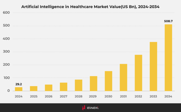 Top AI Use Cases in Health Insurance Top AI Use Cases in Health Insurance