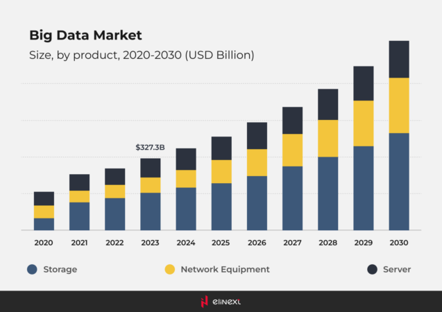 big data market big data market