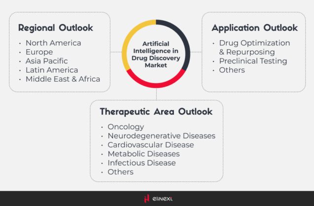 drug discovery market drug discovery market