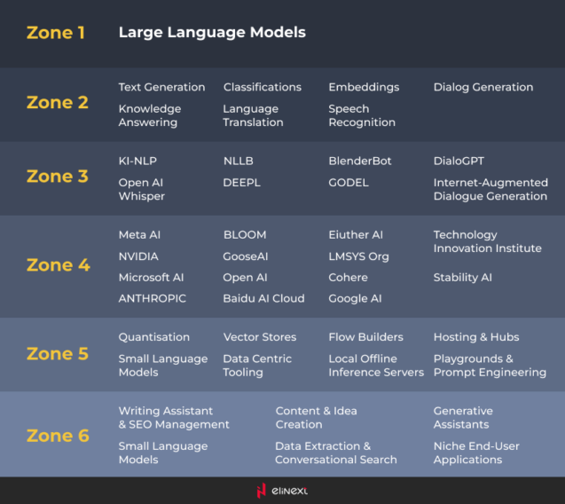 large language models