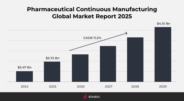 Pharmaceutical Manufacturing Global Market Pharmaceutical Manufacturing Global Market