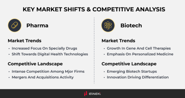 Pharma vs Biotech Pharma vs Biotech