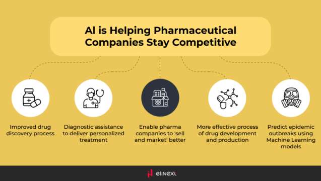 AI in the pharmaceutical industry AI in the pharmaceutical industry