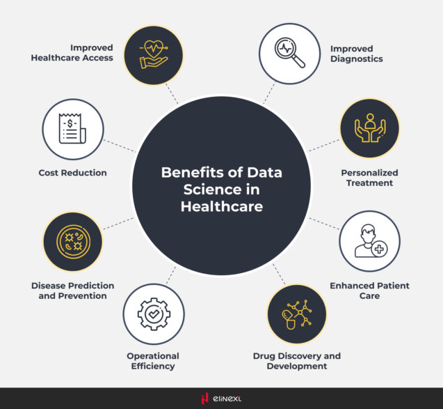 benefits of data science in healthcare