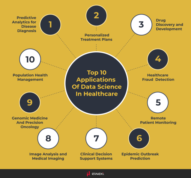top 10 apps of data science in healthcare