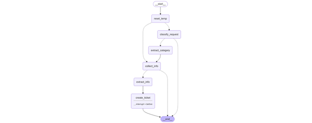 d679ad490ba946e881462e0eeb7877bb