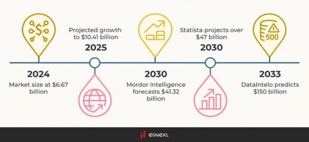 Agentic AI Tools Market