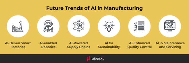 The Future of AI in Manufacturing Industry The Future of AI in Manufacturing Industry