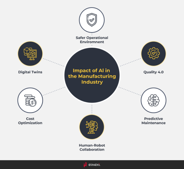 Trends in AI for Manufacturing Trends in AI for Manufacturing