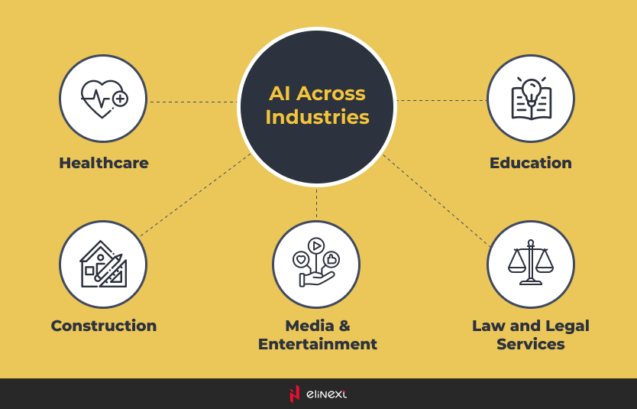 ai across industries