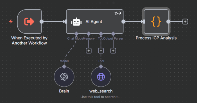 ai-powered lead management