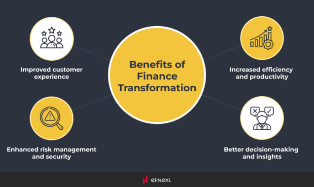 Benefits of the finance transformation