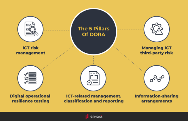 the five pillars of dora