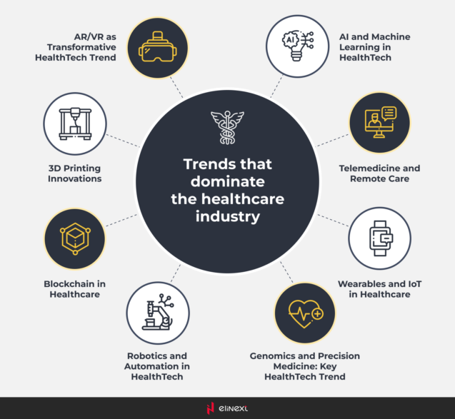 top trends in the healthcare industry top trends in the healthcare industry