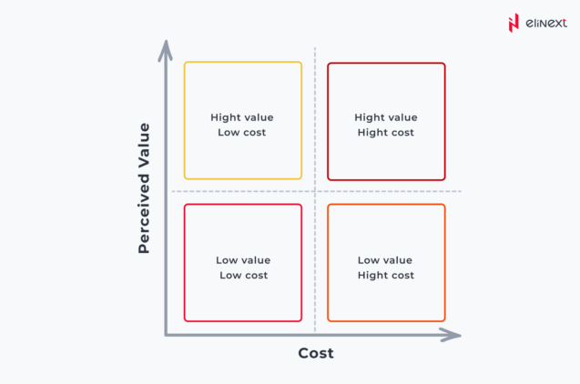 How Elinext Product Owners Drive Project Success