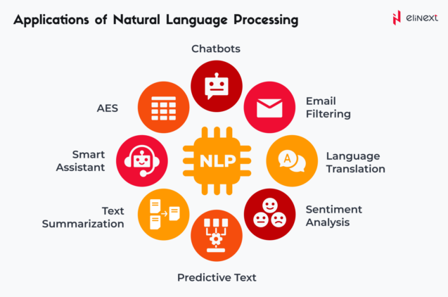 Applications of Natural Language Processing