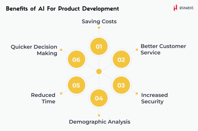 Benefits of AI for Product Development Benefits of AI for Product Development