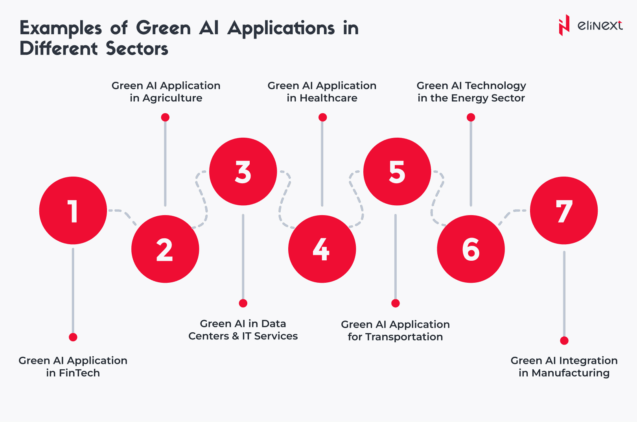 Examples of Green AI Applications in Different Sectors Examples of Green AI Applications in Different Sectors