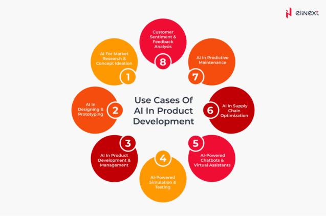 Use Cases of AI in Product Development Use Cases of AI in Product Development